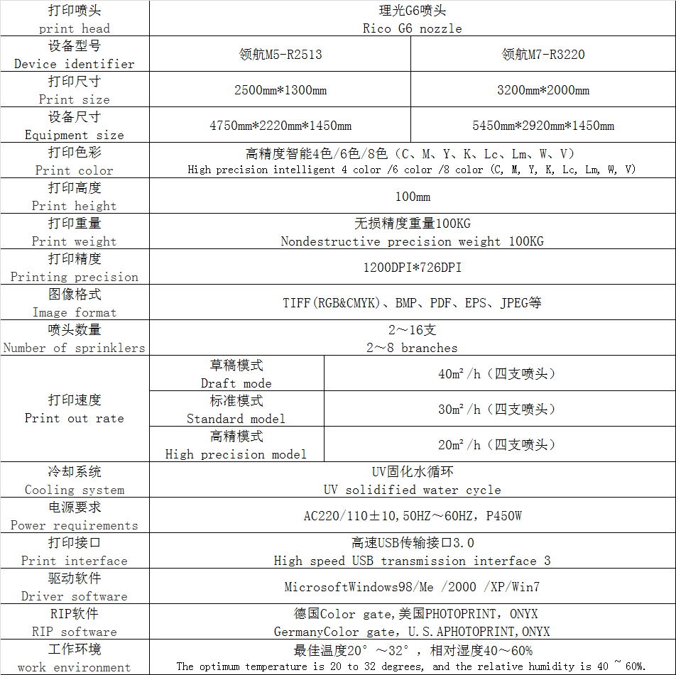 集成墙板打印机